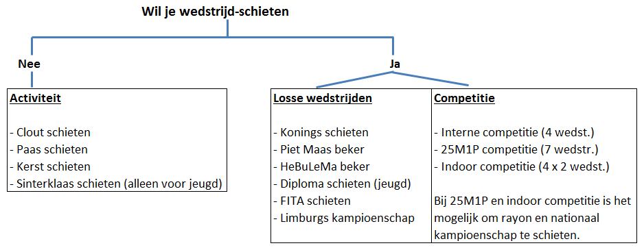 wedstrijden